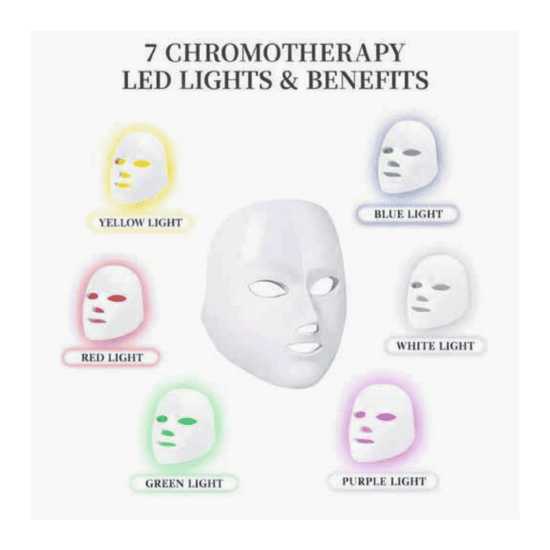 LED light therapy mask with colored lights and benefits on a white background