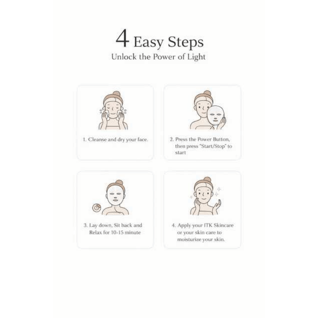 Instructions for using a skincare device with four easy steps on a white background.