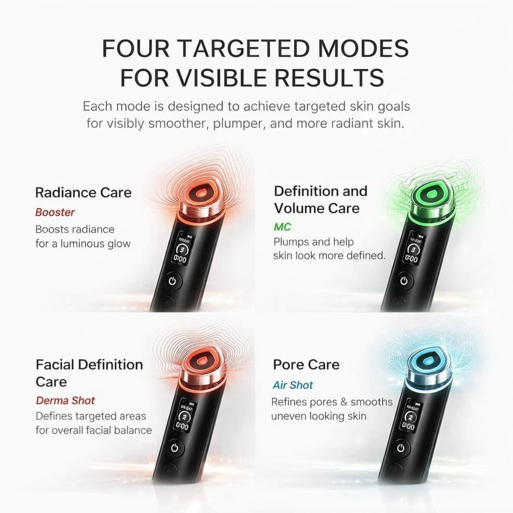 Four targeted modes for visible skin care results with respective icons and descriptions.